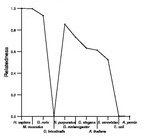 comparative genomics plot