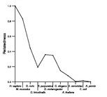 comparative genomics plot