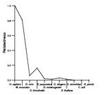 comparative genomics plot