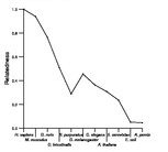 comparative genomics plot