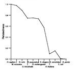 comparative genomics plot