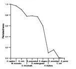 comparative genomics plot