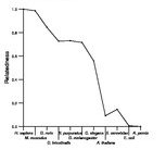 comparative genomics plot