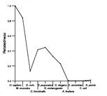 comparative genomics plot