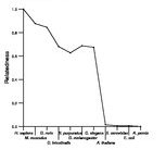 comparative genomics plot