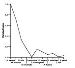 comparative genomics plot