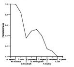 comparative genomics plot