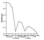 comparative genomics plot