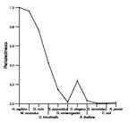 comparative genomics plot