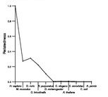 comparative genomics plot