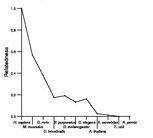 comparative genomics plot