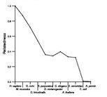 comparative genomics plot