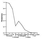 comparative genomics plot