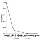 comparative genomics plot