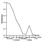 comparative genomics plot