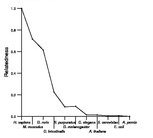 comparative genomics plot