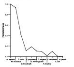 comparative genomics plot