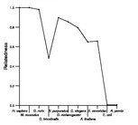 comparative genomics plot