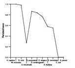 comparative genomics plot