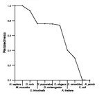 comparative genomics plot