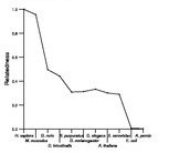 comparative genomics plot