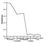 comparative genomics plot