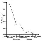 comparative genomics plot