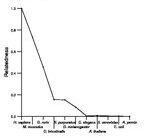 comparative genomics plot