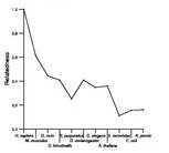 comparative genomics plot