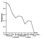 comparative genomics plot