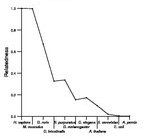 comparative genomics plot