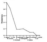 comparative genomics plot