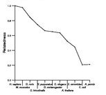 comparative genomics plot