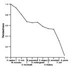 comparative genomics plot