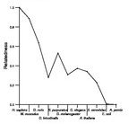 comparative genomics plot