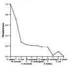 comparative genomics plot