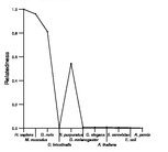 comparative genomics plot