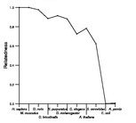 comparative genomics plot