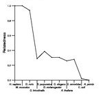 comparative genomics plot