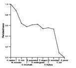 comparative genomics plot