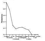 comparative genomics plot