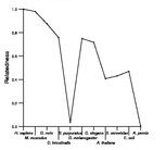 comparative genomics plot