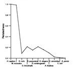 comparative genomics plot