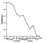 comparative genomics plot