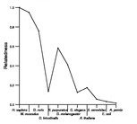 comparative genomics plot