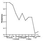 comparative genomics plot