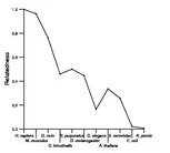 comparative genomics plot