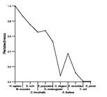 comparative genomics plot