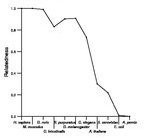 comparative genomics plot