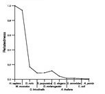 comparative genomics plot